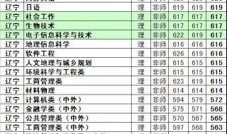 东北师范大学考研分数线出来了吗